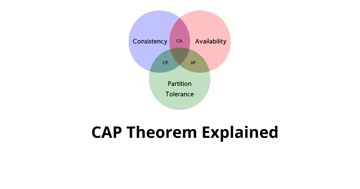 The CAP Theorem: What It Actually Means for Your Database Choices