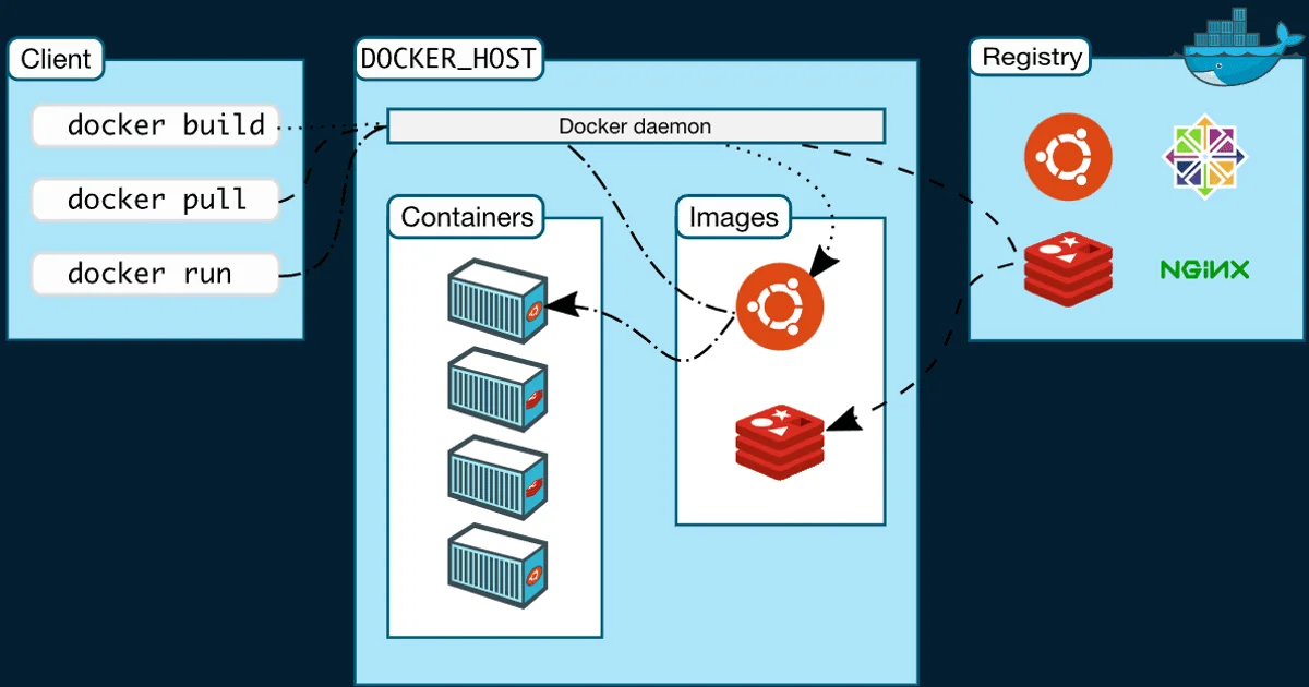Docker vs Bare Metal: Performance Benchmarks You Should Know