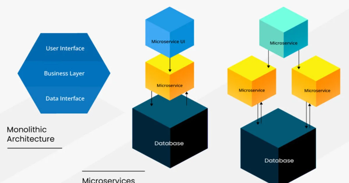 Monolith vs Microservices: What Actually Works in 2026?