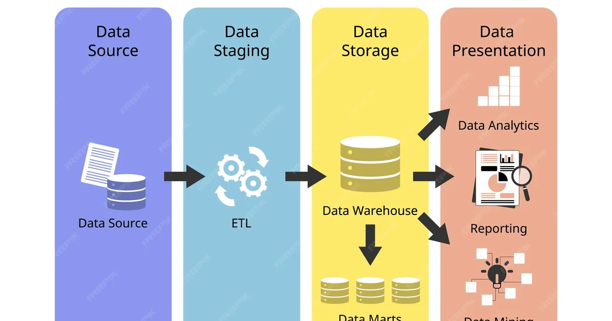 Object Storage vs Block Storage vs File Storage Explained Simply