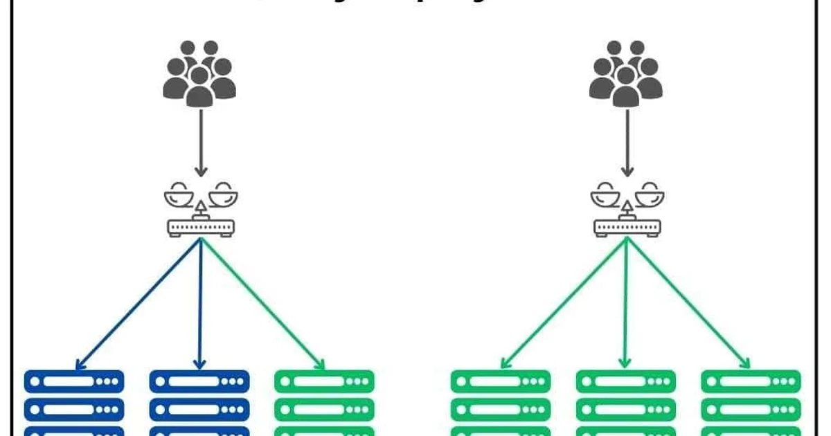 Canary Deployments: Gradual Rollouts That Catch Problems Early