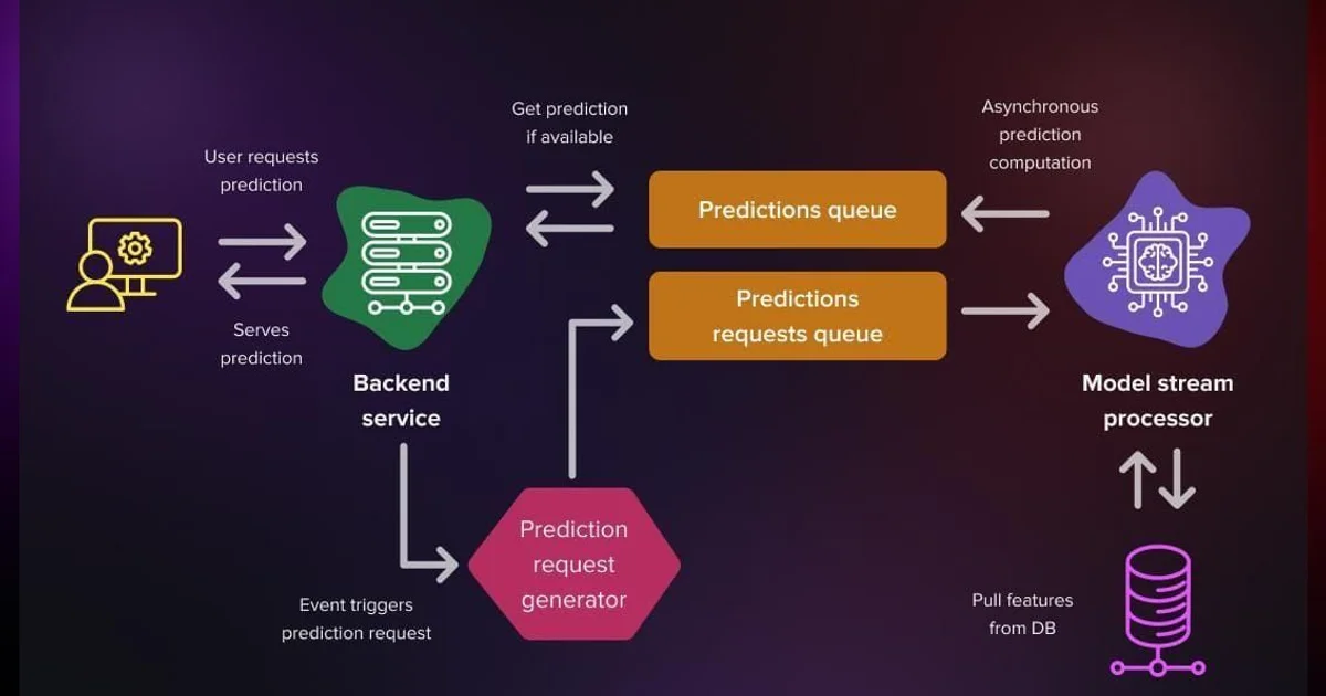Deploying ML Models in Production: From Notebook to Kubernetes