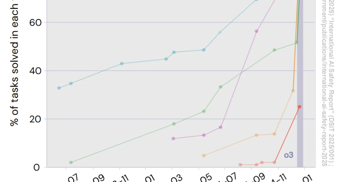 Fine-Tuning vs Prompt Engineering: Choosing the Right Approach
