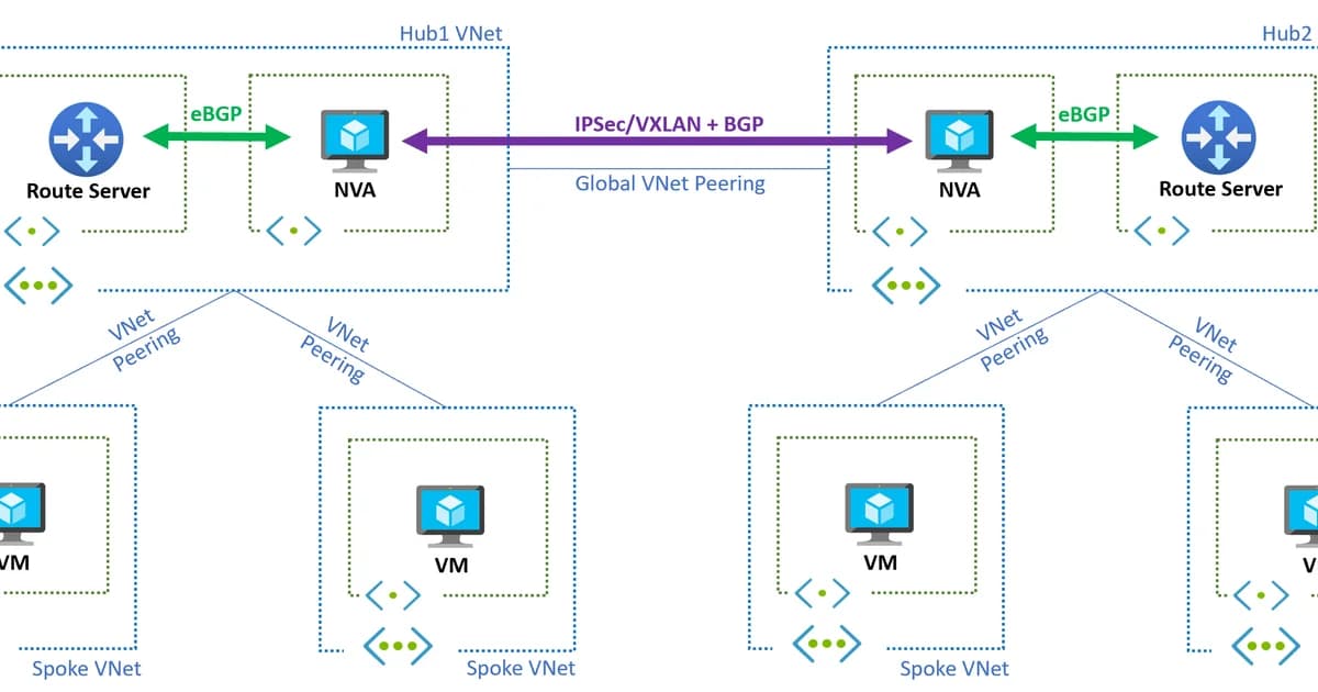 Multi-Region Architecture: When and How to Go Global