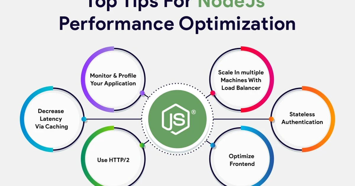 Node.js Performance Tuning: Handle 10x More Requests