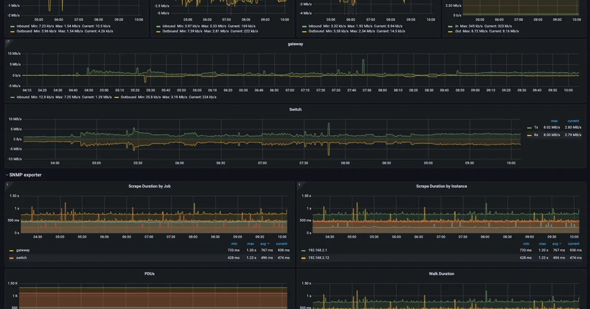 Prometheus and Grafana: Setting Up Your First Monitoring Stack