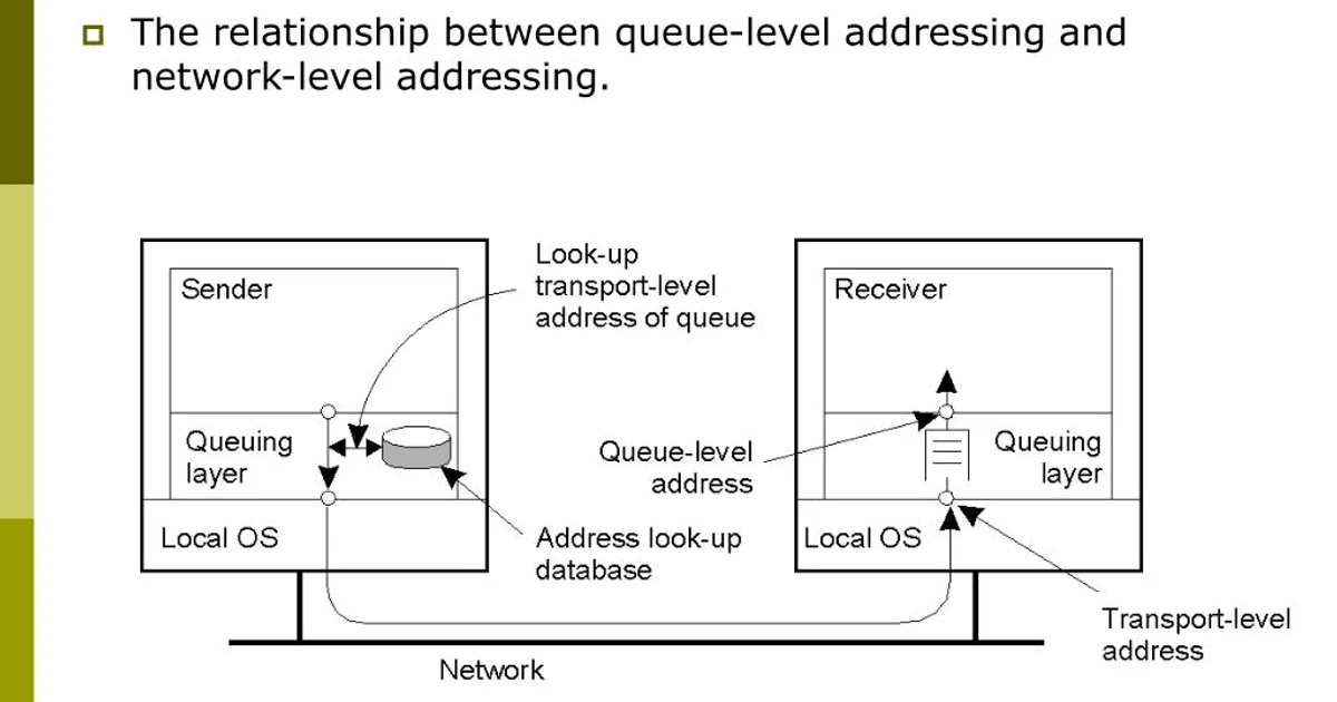 Redis vs Kafka vs RabbitMQ: When to Use What (Real Examples)