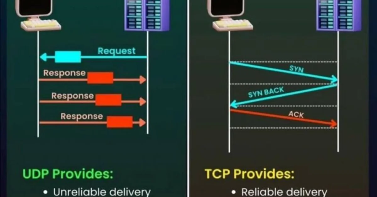 TCP vs UDP: When Speed Beats Reliability