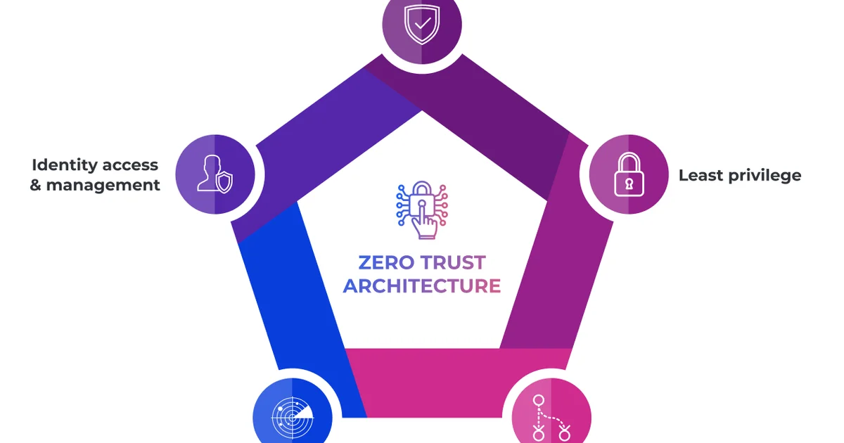 Zero Trust Architecture: What It Means Beyond the Buzzword